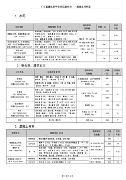 检验项目及收费标准(混凝土室) (2)