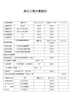 楼体亮化工程方案价格 (5)