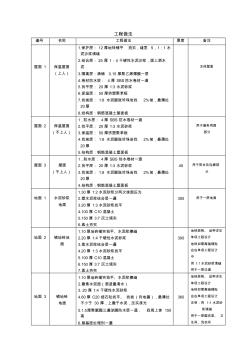 楼地面工程做法及装饰工程