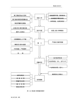 楼地面工程质量控制程序