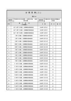 楼模板安装检验批目录