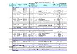 模具鋼材及特殊材料一覽表(推薦文檔)