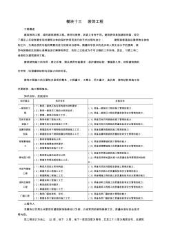 模块十三装饰工程