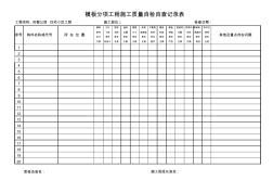 模板分項(xiàng)工程施工質(zhì)量自檢自查記錄表
