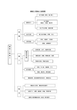 模板工程施工流程图