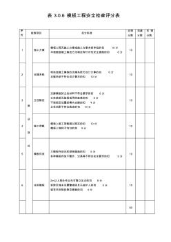 模板工程檢查評分表