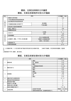 模板支架拱架允許偏差