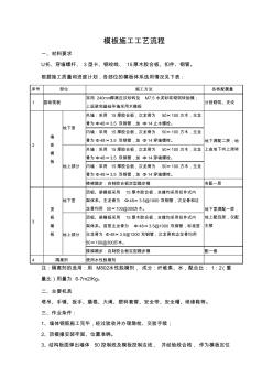 模板施工工藝流程 (5)