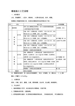 模板施工工艺流程 (2)