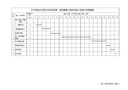 横道图(给排水工程)