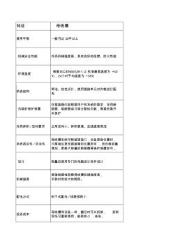 母線槽與電纜對比表