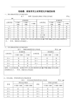 母线槽、桥架常用主材厚度允许偏差标准