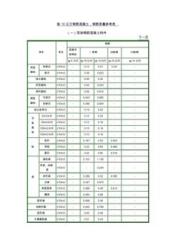 每10立方鋼筋混凝土鋼筋含量參考表 (3)