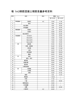 每立方米钢筋混凝土钢筋含量