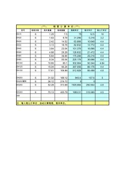 每米钢管价格计算