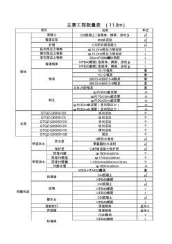 江口特大桥40+72+40连续梁