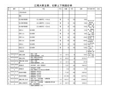 江湾大桥下构工程量清单-副本(1)