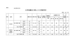 江苏2015年3月1日人工信息指导价