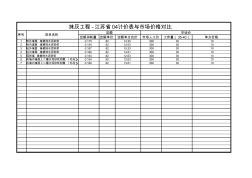 江蘇定額抹灰工程人工消耗量對(duì)比分析