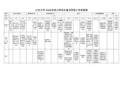 江苏大学2008年硕士研究生复试录取工作进程表