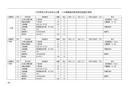 江苏师范大学云龙学生公寓1-7#楼智能电控系统改造报价清单课件
