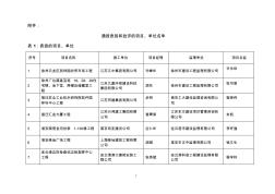 江苏建筑检查2011表扬和批评名单