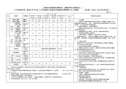 江苏省-工程造价咨询服务、招标代理收费标准
