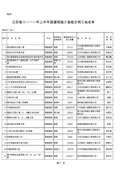 江蘇省2010年上半年度建筑施工省級(jí)文明工地名單