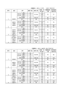 江苏省人工单价调整汇总(2013-2016)