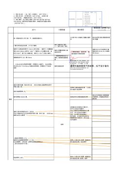 江苏省土建造价员案例考试2011砌筑工程试题精讲