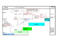 江苏省土建造价员案例考试历年土方及基础工程试题精讲