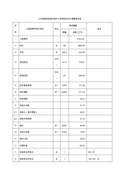 江苏省射阳县黄沙港中心渔港初步设计概算核定表
