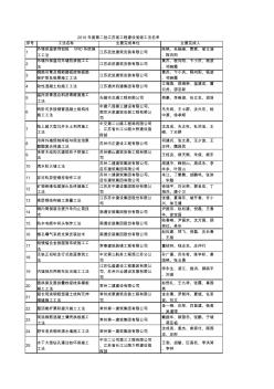 江苏省工法名单2010年度第二批江苏省工程建设省级工法名单