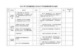 江苏省建筑施工安全生产目标管理考核评分细则