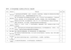 江苏省建筑施工标准化文明示范工地标准 (2)