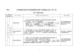 江苏省建筑节能与可再生能源建筑应用推广和限制禁止技术(第一批)