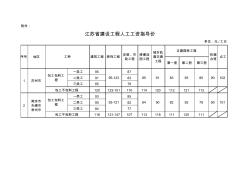 江苏省建设工程人工工资指导价(2016年9月1日)