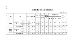江苏省建设工程人工工资指导价2020.3.27
