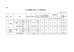 江蘇省建設(shè)工程人工工資指導(dǎo)價(jià)2016年3月1日