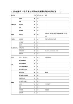 江苏省建设工程质量检测和建筑材料试验收费标准2