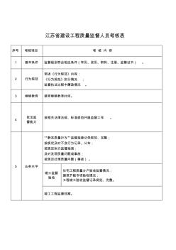 江苏省建设工程质量监督人员考核表