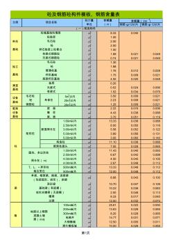 江苏省模板钢筋含量表