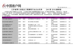 江苏省港口及航运工程建筑行业企业名录2018版244家