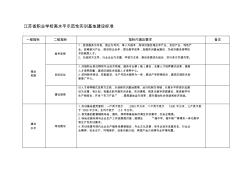 江苏省职业学校高水平示范性实训基地建设标准.精品资料