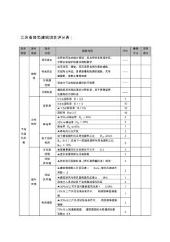 江苏省绿色建筑评分表(2014)