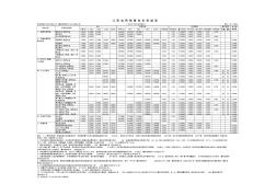 江西电网销售电价明细表(20111201)