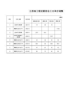 江西省工程定额综合工日单价调整一览表