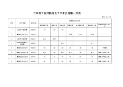 江西省建筑人工费单价调整一览表