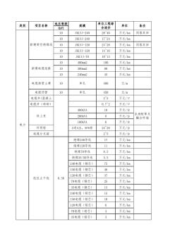 江西省电网工程综合造价表