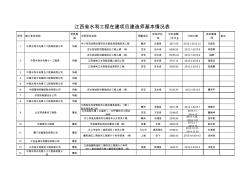 江西省水利工程在建项目建造师基本情况表